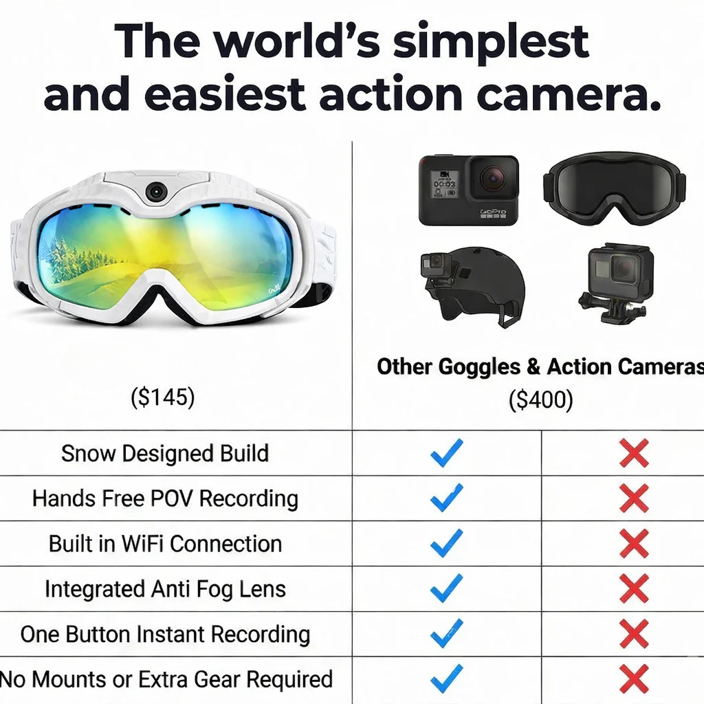 Vertex 4K UHD Ski Goggles™